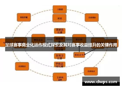 足球赛事商业化运作模式探索及其对赛事收益提升的关键作用